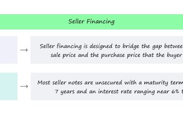 Seller Financing Can Be Structured As a