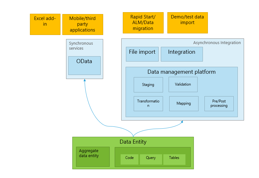 What are the Main Features of Financial Database Entities